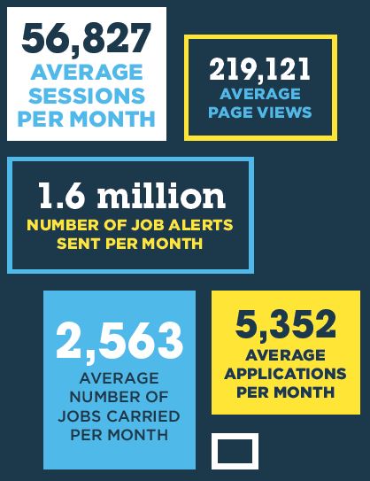 stats from brochure